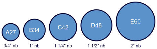 Handrail Tube Sizes